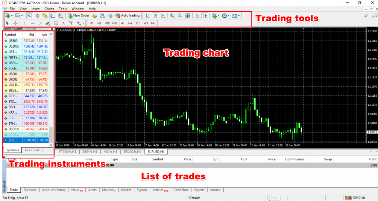 learn forex trading for beginners pdf editor