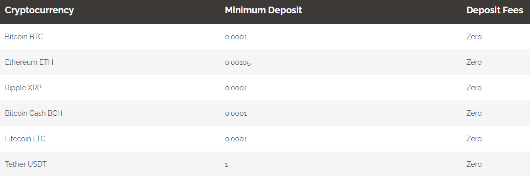 CryptoAltum deposit
