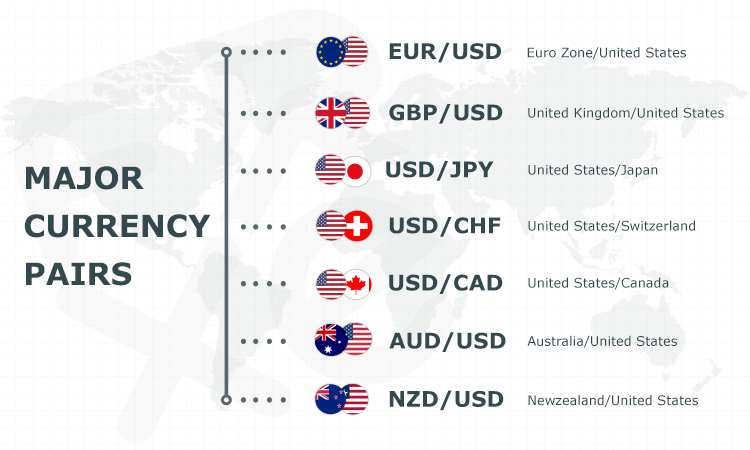 The relationship of pairs in forex tod forex