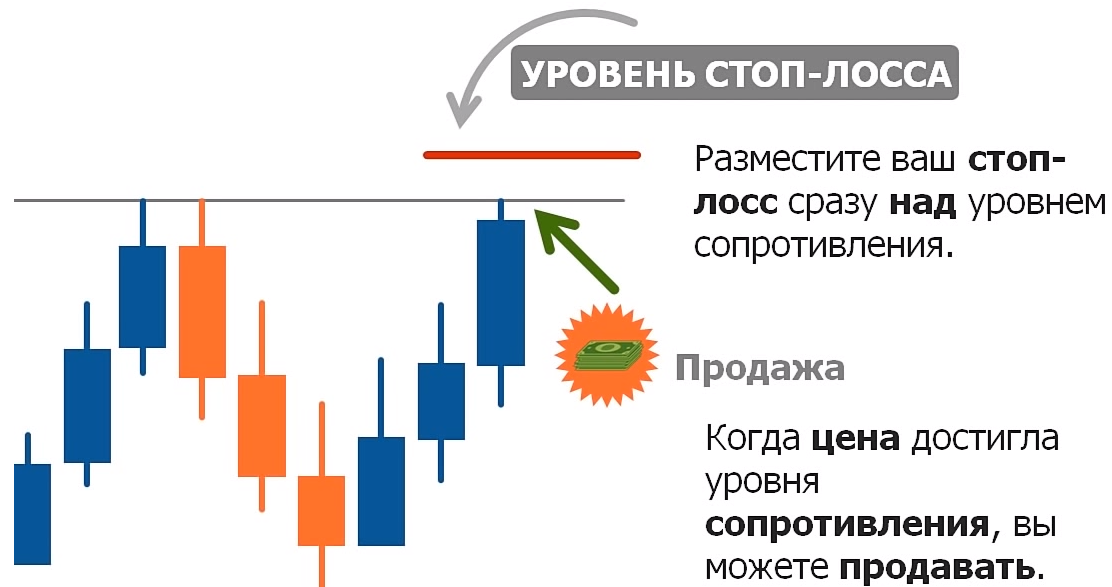 Уровни помощи. Контактное сопротивление в продажах. Сопротивление в продажах это.